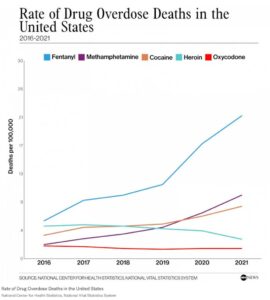 drug overdose death rates